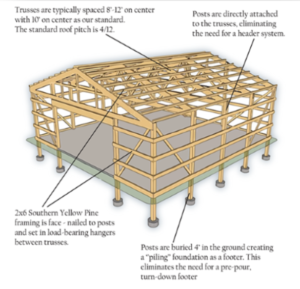 Posteel® Post Frame Buildings In Limestone TN | JD Metals